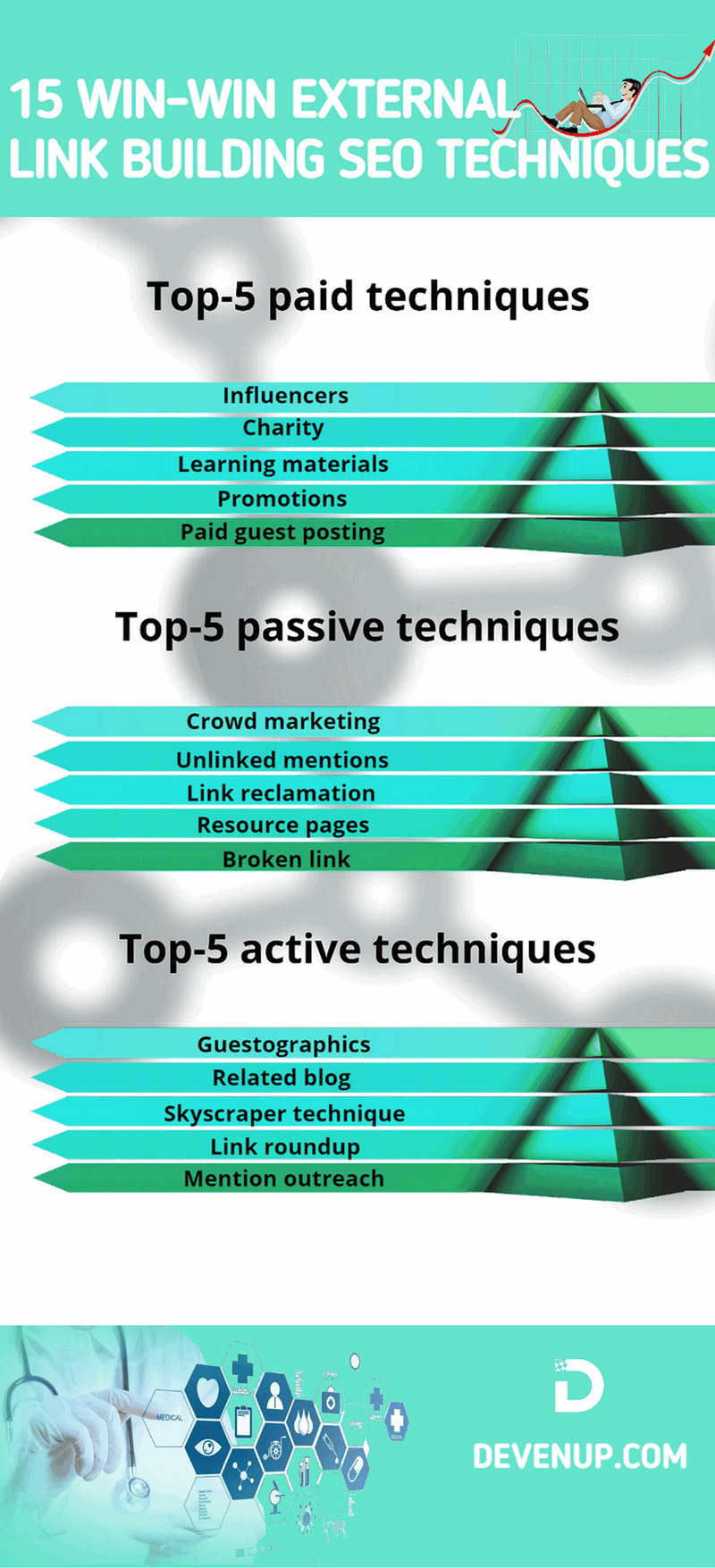 15 best External SEO techniques to follow in 2020 - Infographic