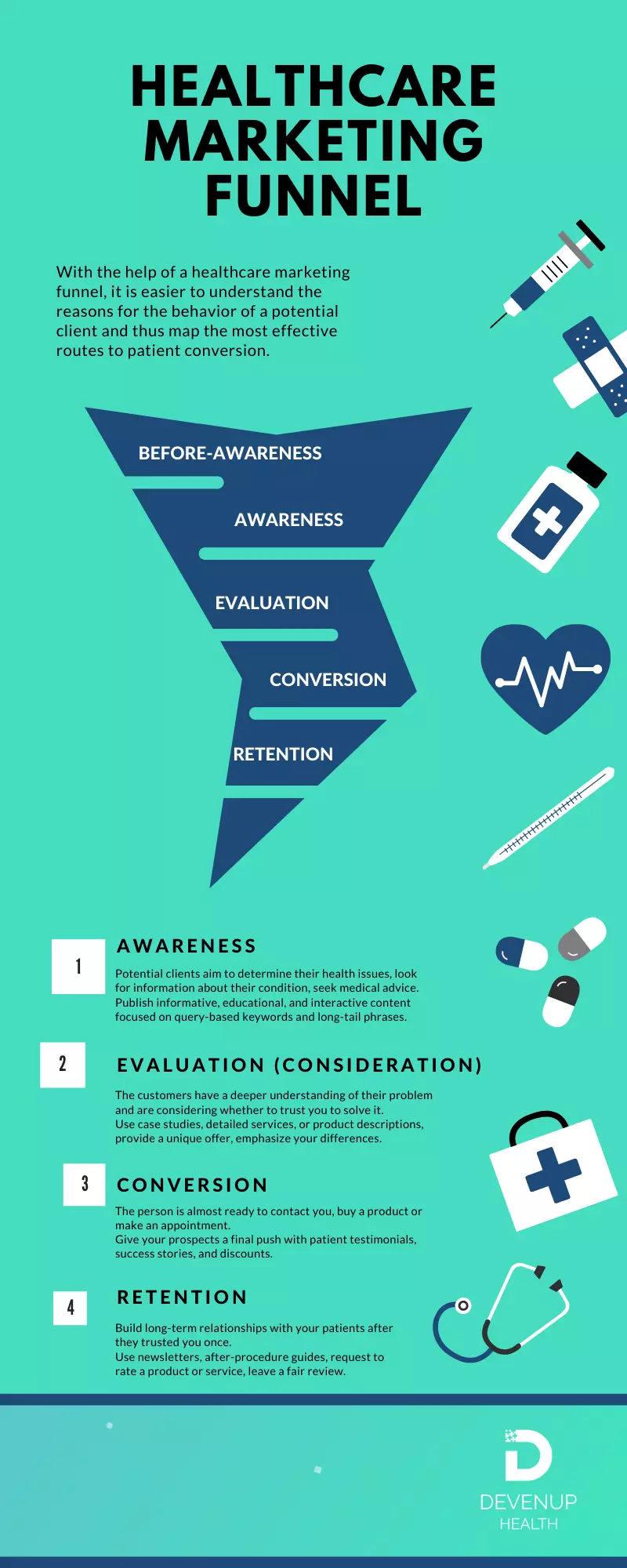 marketing funnel for doctors stages