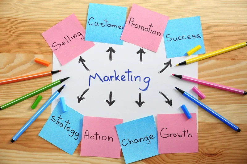 marketing concept